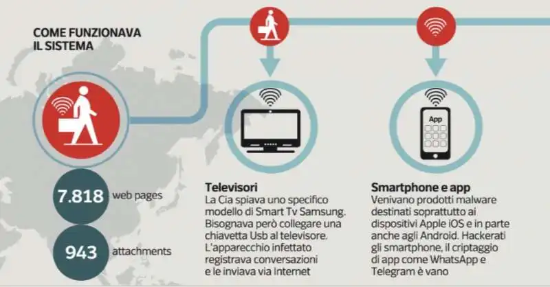 LO SPIONAGGIO DELLA CIA