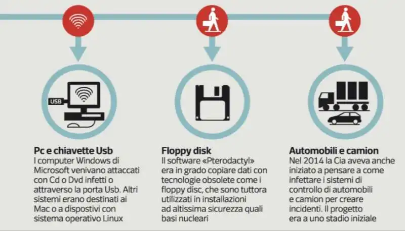 LO SPIONAGGIO DELLA CIA