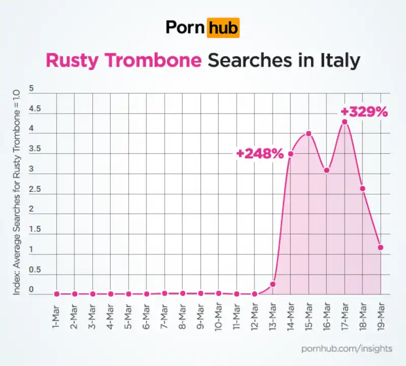 ricerche rusty trombone su pornhub