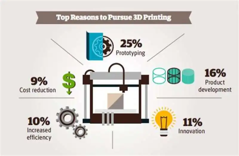 STAMPANTE 3D 