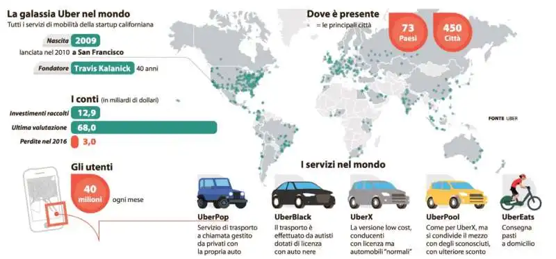 UBER NEL MONDO