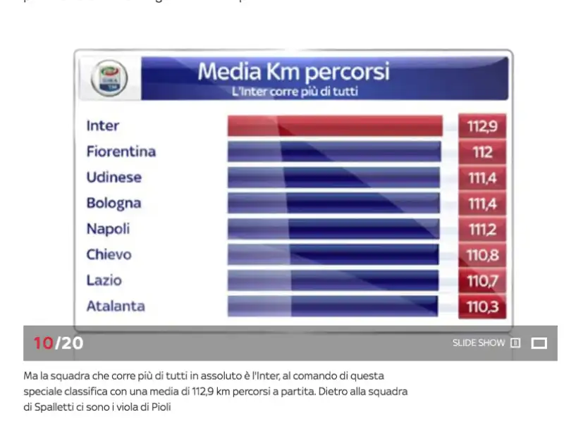 sky sport serie a ai raggi x