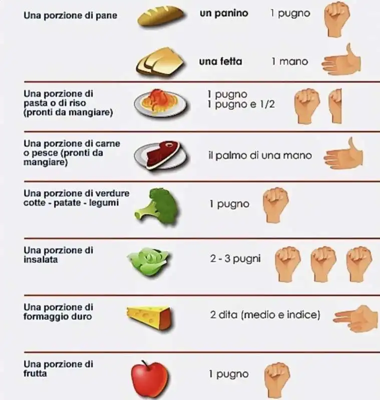 calcolare la giusta porzione di cibo con le mani 4