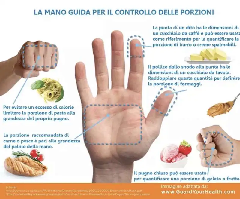 calcolare la giusta porzione di cibo con le mani 5