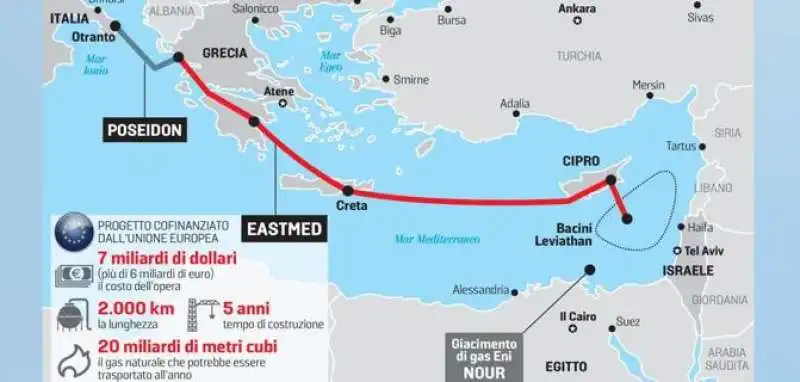 GASDOTTO  EASTMED 