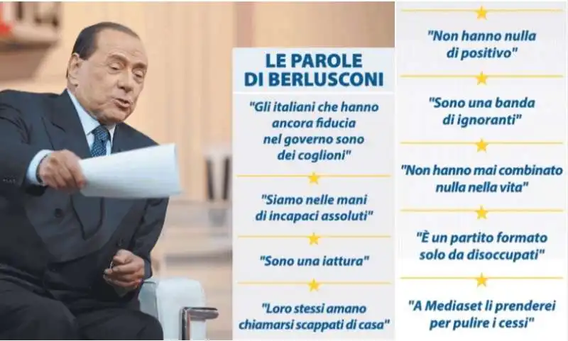 LE FRASI DI BERLUSCONI CONTRO IL MOVIMENTO CINQUESTELLE 