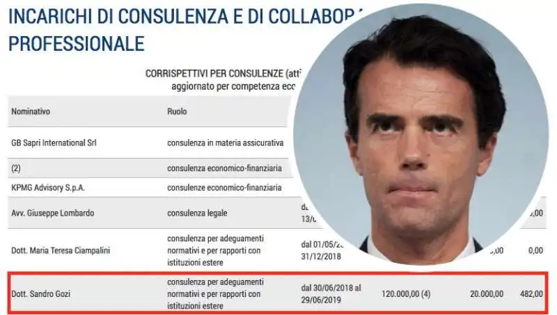 SANDRO GOZI CONSULENZE A SAN MARINO 