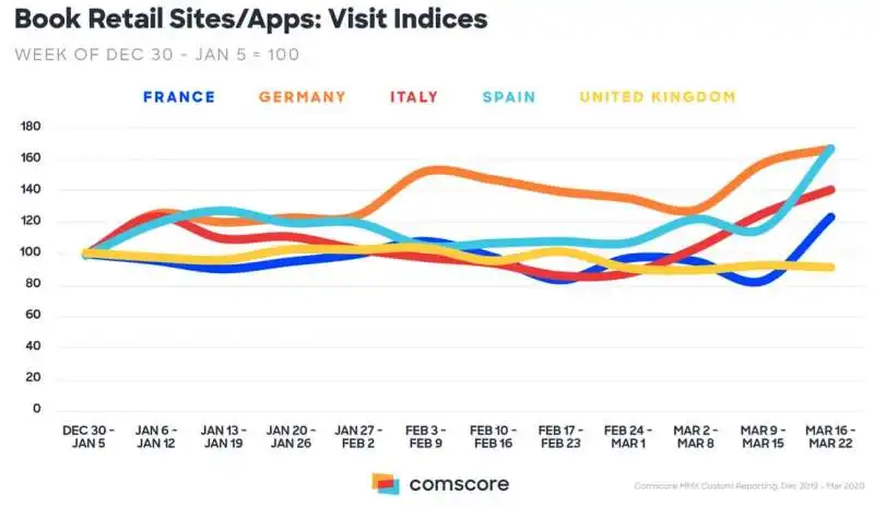 analisi comscore marzo 2020 11