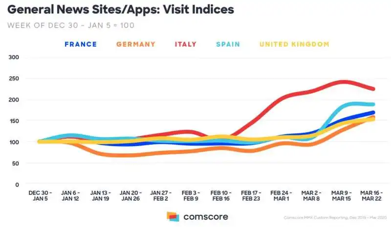 analisi comscore marzo 2020 3