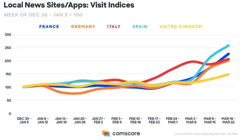 analisi comscore marzo 2020 4