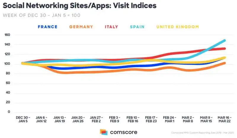 analisi comscore marzo 2020 5