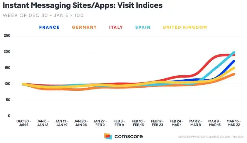 analisi comscore marzo 2020 6