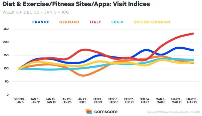 analisi comscore marzo 2020 8