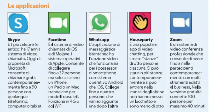 app per videochiamate