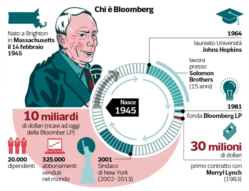 BLOOMBERG BY GABANELLI