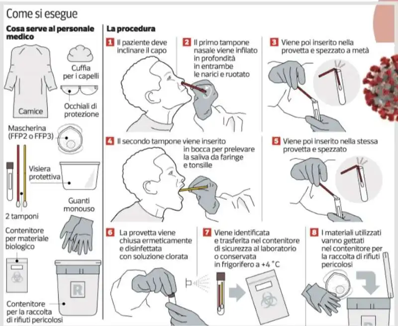 CORONAVIRUS - COME SI ESEGUE UN TAMPONE