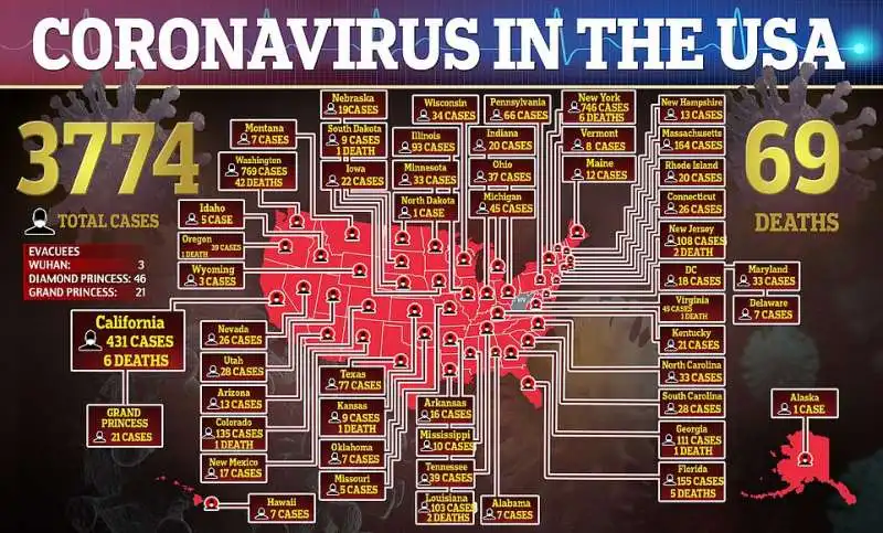 coronavirus usa 16 marzo