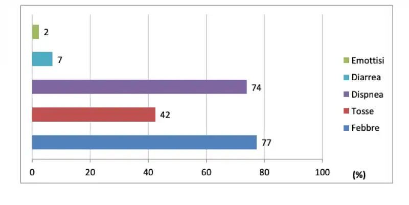 il report sui deceduti  positivi a covid 19   istituto superiore di sanita' 4