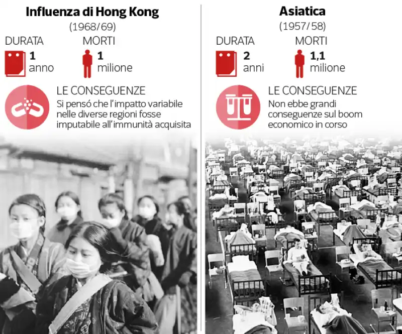 influenza di hong kong e asiatica