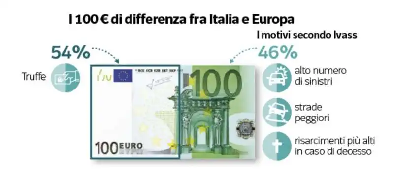 italia vs europa   polizze