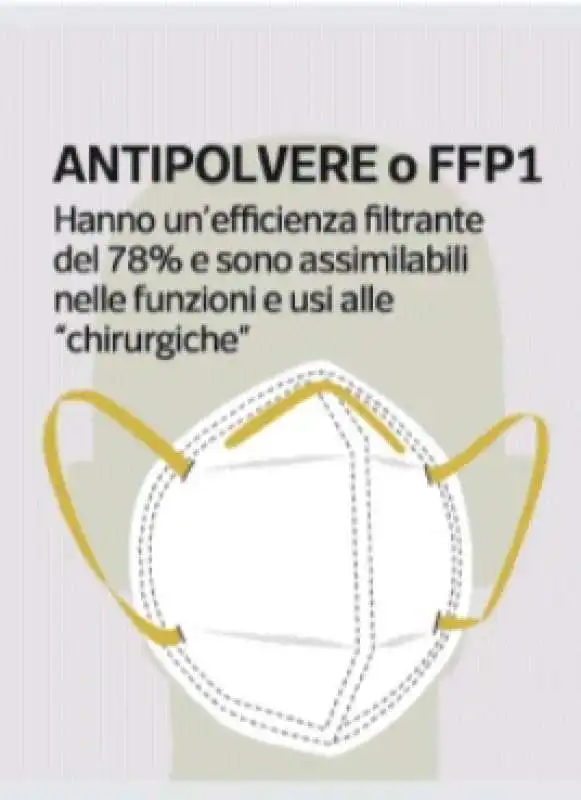 MASCHERINA FFP1 O ANTIPOLVERE