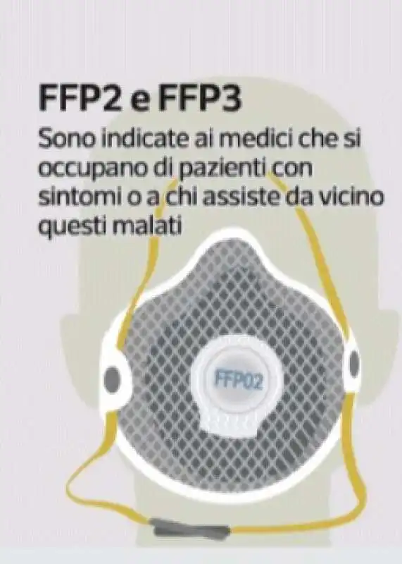 MASCHERINA FFP2 E FFP3 