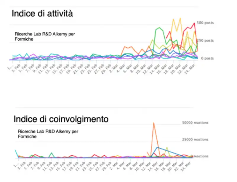 studio alkemy per formiche – bot cinesi e aiuti coronavirus 2