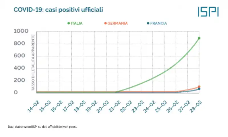 studio ispi – casi positivi ufficiali