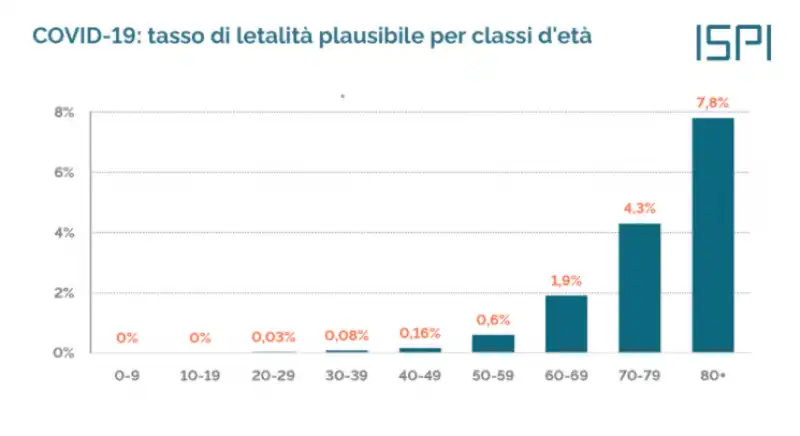 studio ispi   tasso di letalita' plausibile