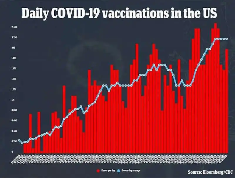 coronavirus vaccinazioni negli usa 