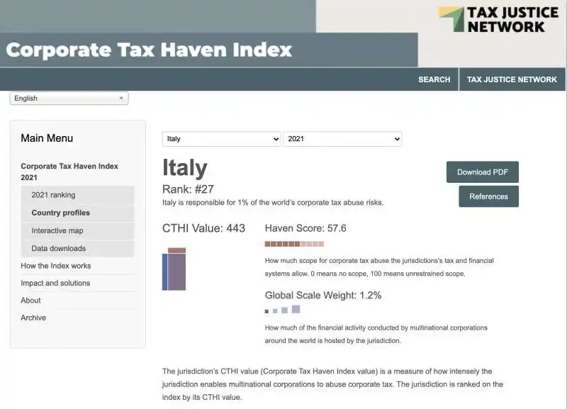 corporate tax haven index   italia