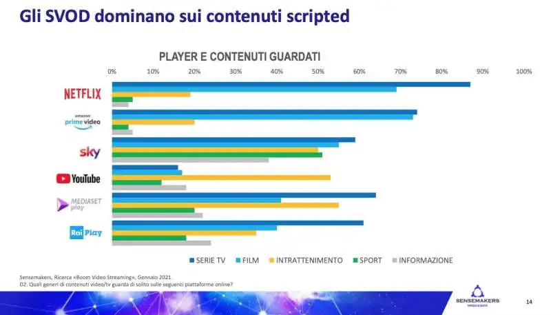 studio sensemakers su tv on demand 13