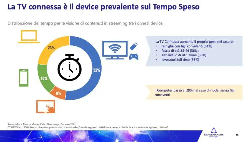 studio sensemakers su tv on demand 8