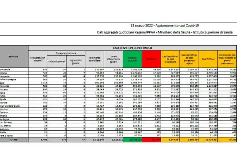 BOLLETTINO 18 MARZO 2022