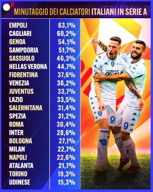 CALCIATORI ITALIANI IN SERIE A 