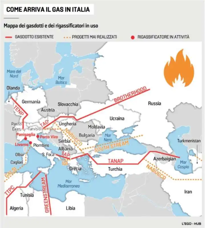 COME ARRIVA IL GAS IN ITALIA