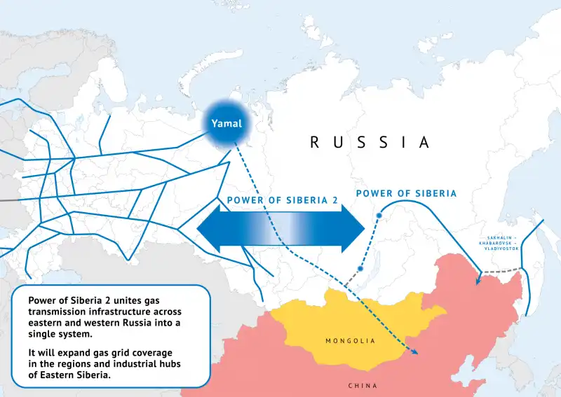 GASDOTTO TRA RUSSIA E CINA - POWER OF SIBERIA 2 