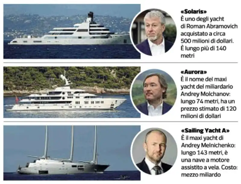 GLI YACHT DEGLI OLIGARCHI RUSSI 