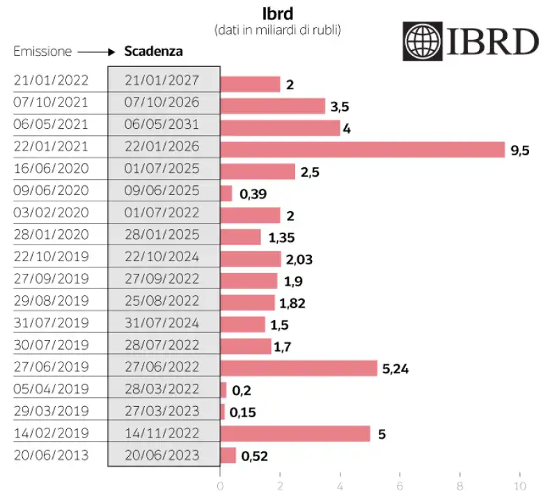 ibrd