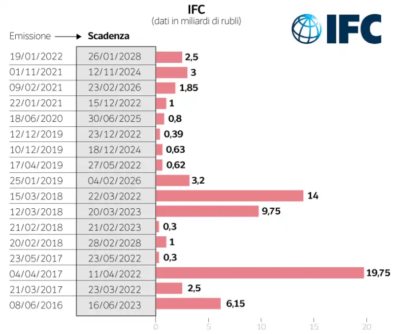 ifc