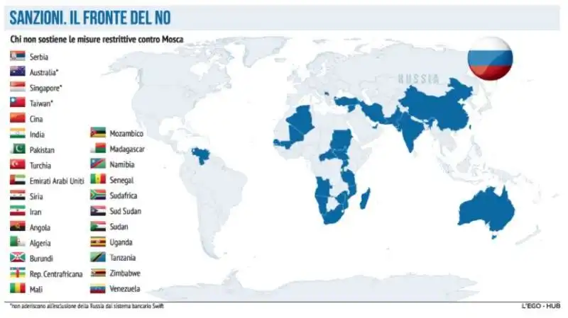 IL FRONTE DEL NO ALLE SANZIONI ALLA RUSSIA