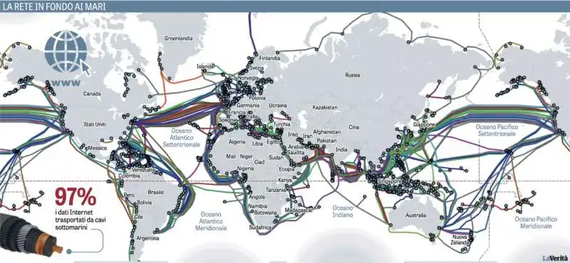 LA RETE DI CAVI SOTTOMARINI 