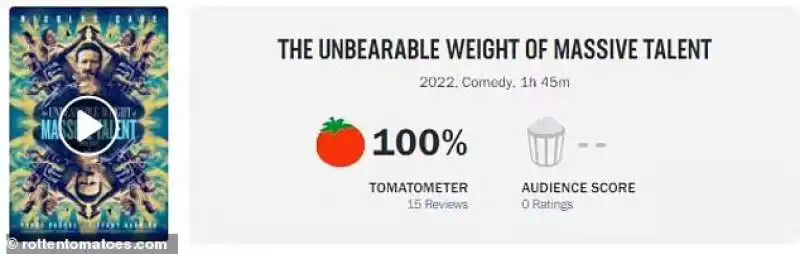 Punteggio su Rotten Tomatoes di The Unbearable Weight of Massive Talent 