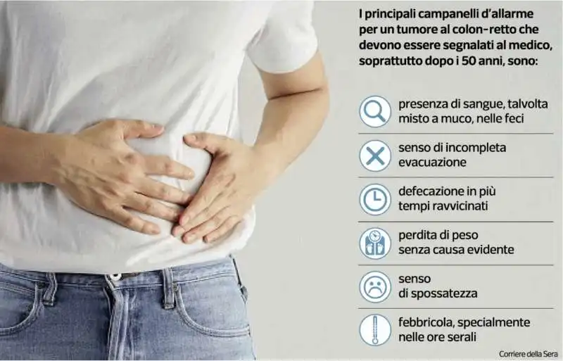 tumore del colon - principali campanelli d'allarme