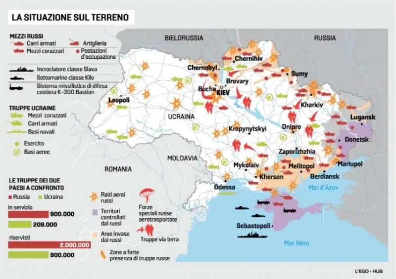 UCRAINA - LA SITUAZIONE SUL CAMPO