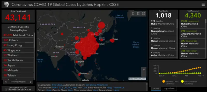 BOLLETTINO COVID JOHNS HOPKINS