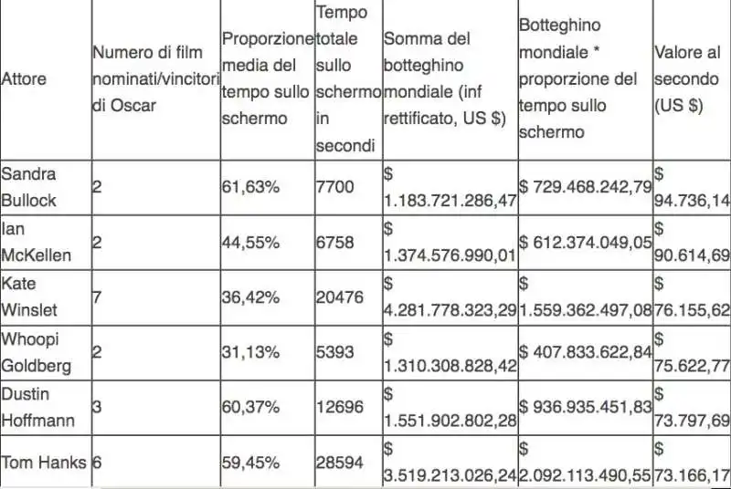 CLASSIFICA ATTORI PAGATI AL SECONDO-1