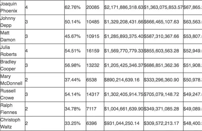 CLASSIFICA ATTORI PAGATI AL SECONDO-2