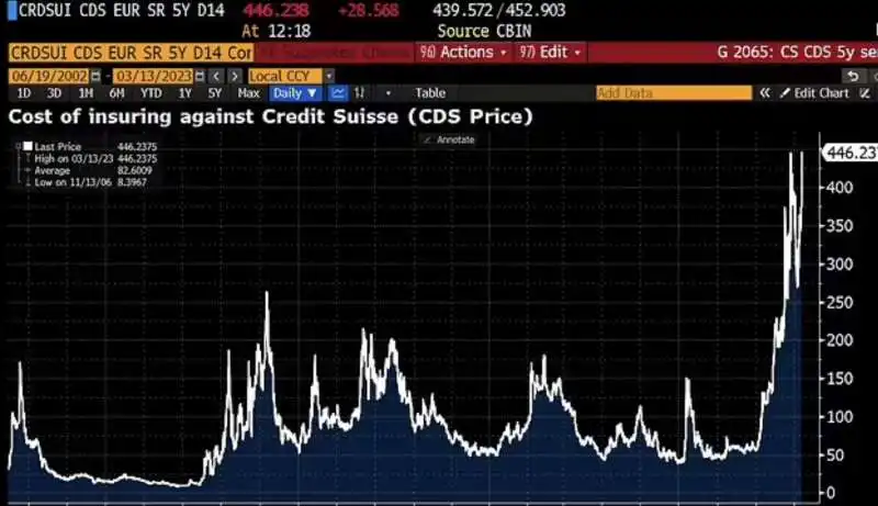 credit suisse azioni 