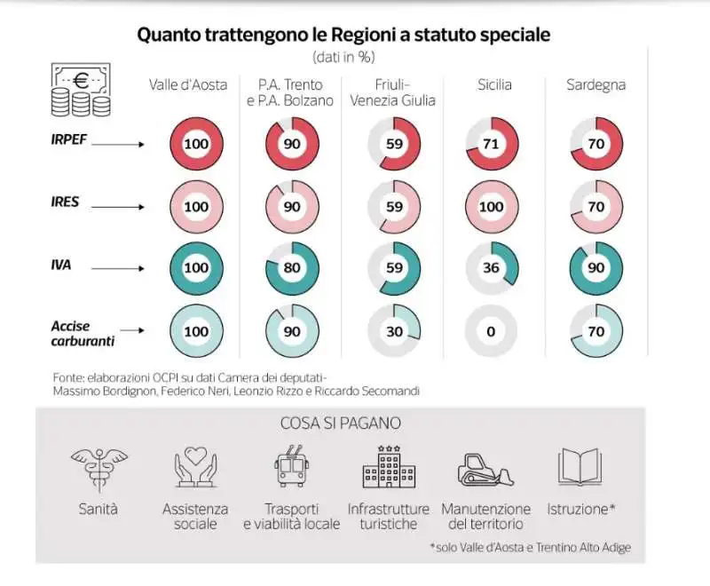 i dati sulle regioni a statuto speciale   dataroom  1